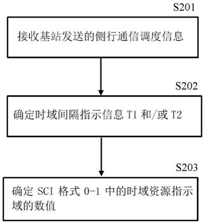 由用户设备执行的方法以及用户设备与流程