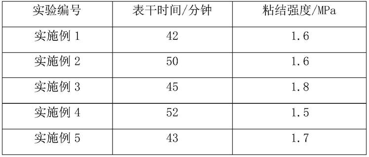 一种耐光、抗老化的水性丙烯酸酯类涂料及其制备方法与流程