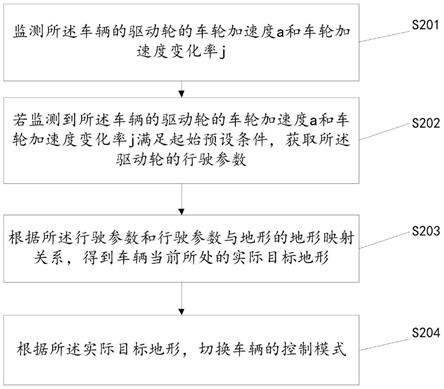 车辆控制方法和装置与流程