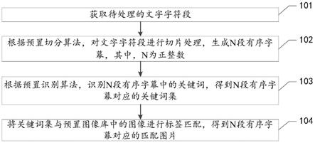 文字与图片的匹配方法、装置、设备及存储介质与流程