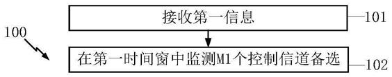 一种被用于无线通信的节点中的方法和装置与流程