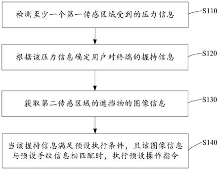 终端控制方法、终端及计算机可读存储介质与流程