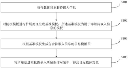 数据处理方法、装置及设备与流程