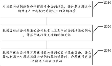 页面推送方法、装置、系统、存储介质及电子设备与流程