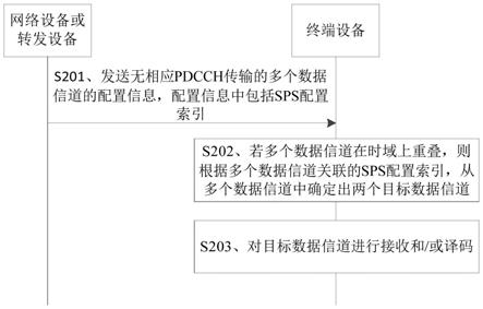 通信方法及装置与流程