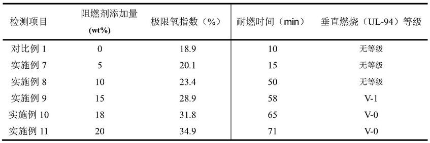 一种生物质阻燃剂、水性阻燃涂料及其制备方法与应用