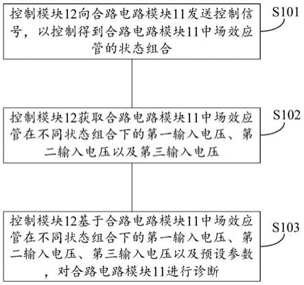 电源合路电路、诊断方法、装置及系统与流程