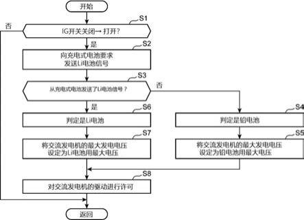 车辆用电池系统的制作方法