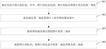 一种替换图片地址的方法和装置与流程