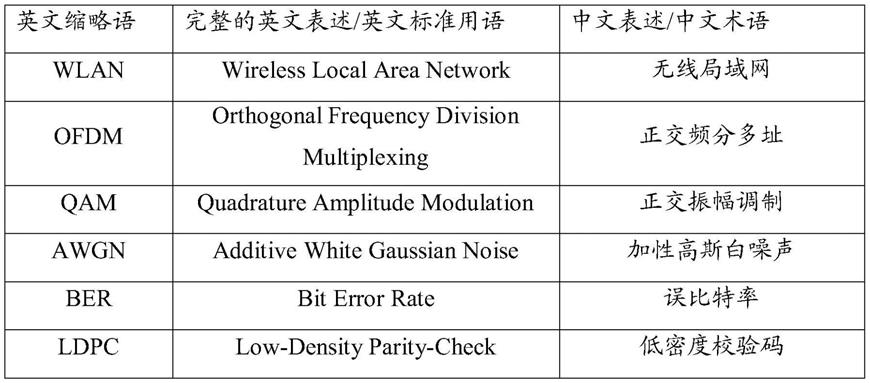 一种调制方法及装置与流程