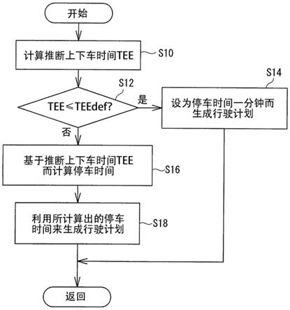 交通系统、运行管理装置以及运行管理方法与流程