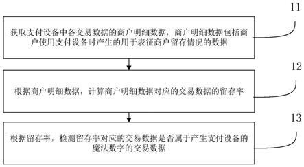 适用于支付设备的交易数据检测方法和装置与流程