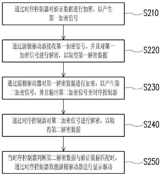 显示装置及其驱动保护方法与流程