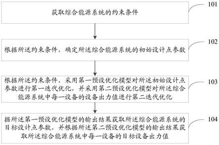 一种综合能源系统的优化方法、装置和电子设备与流程