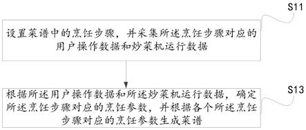 一种炒菜机的菜谱生成、执行方法、系统及炒菜机与流程