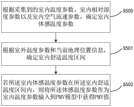 一种计算PMV值的终端设备和方法与流程