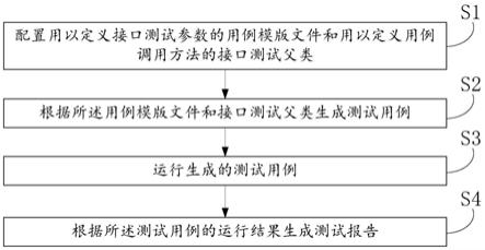 一种接口自动化测试方法及系统与流程