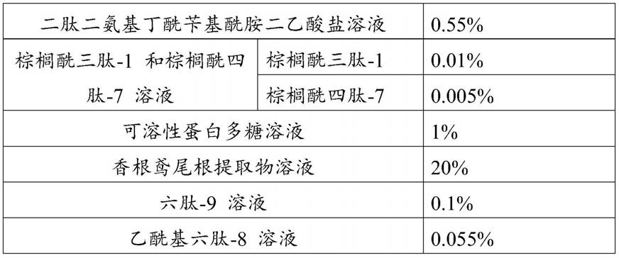 一种具有抗衰功效的化妆品基质及其制备方法与应用与流程