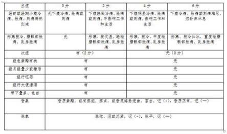 治疗子宫内膜异位症的止痛消癥散结中药及其制作方法与流程