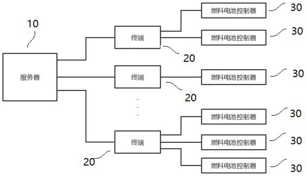 一种燃料电池吹扫控制系统和方法与流程