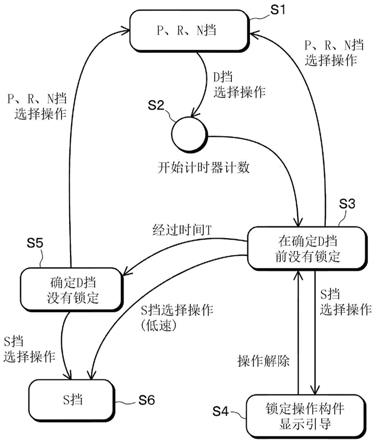 换挡操作判定装置及换挡装置的制作方法