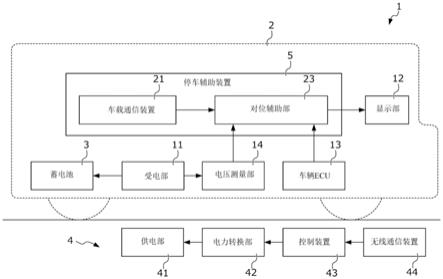 停车辅助系统的制作方法