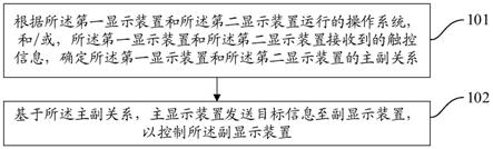 一种显示控制方法及显示控制系统与流程