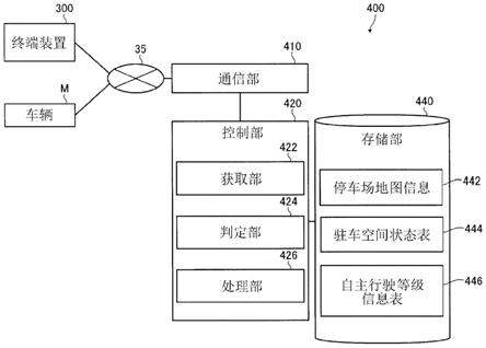 收容区域管理装置的制作方法