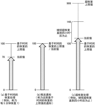 用于在通知画面上接受指示的系统的制作方法