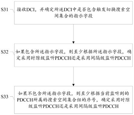PDCCH的监听方法及装置、存储介质、UE与流程