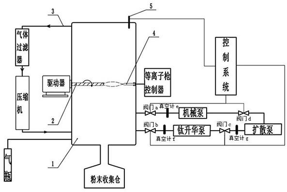 一种高球形度低氧含量TiAl合金粉末制备方法及其设备与流程