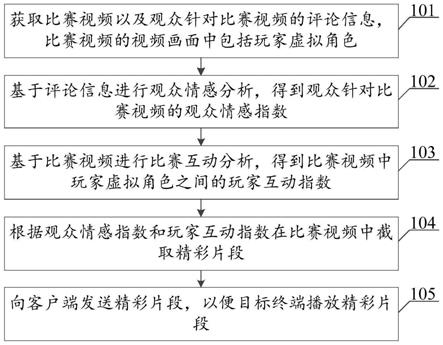 视频处理方法、装置、电子设备和存储介质与流程