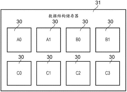 数据结构处理的制作方法