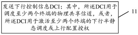 资源调度方法、资源确定方法、装置、网络侧设备及终端与流程