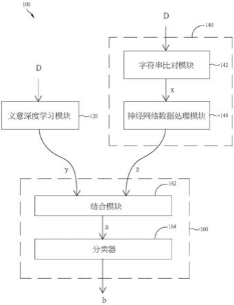 用于知识产权领域的自然语言处理系统以及自然语言处理方法与流程