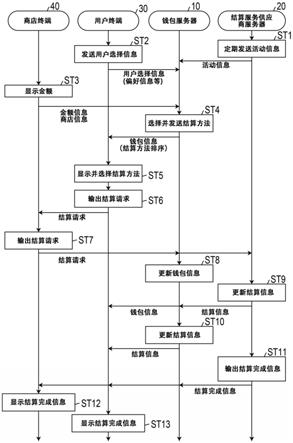 钱包服务器、非暂时性计算机可读记录介质和钱包系统的制作方法