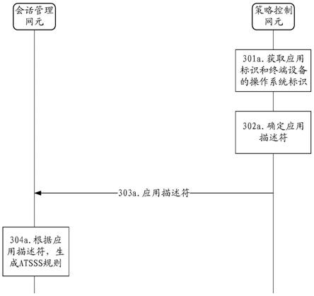 通信方法、装置及系统与流程