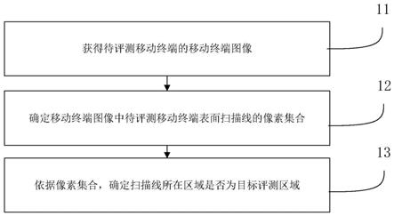 适用于支付设备的移动终端评测方法和装置与流程