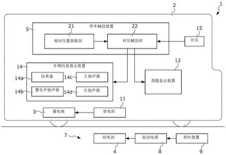 停车辅助系统、停车辅助装置和车辆的制作方法