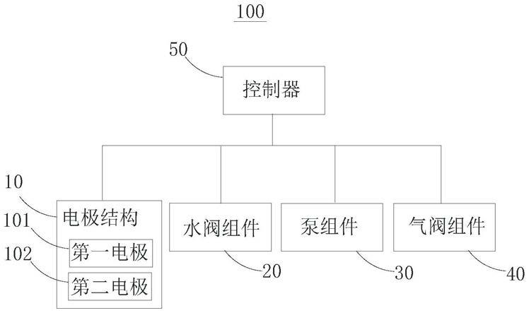 用于热水器的清洗装置及热水器的制作方法