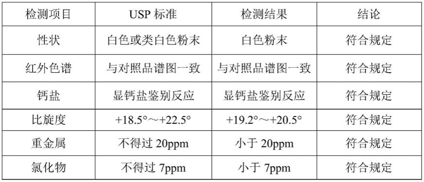 葡萄糖二酸钙的制备方法与流程