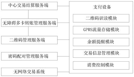 一种全能便携支付系统的制作方法