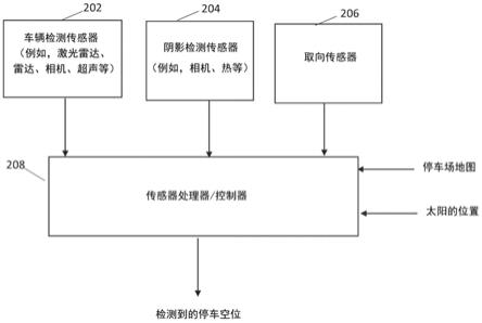 检测空置停车位的系统和方法与流程