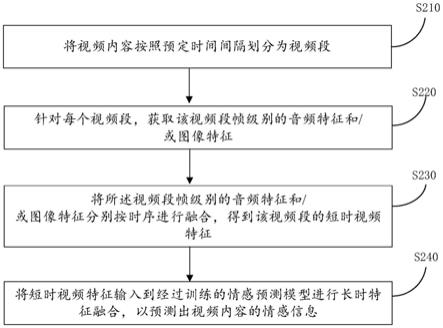 一种情感预测方法及其设备与流程