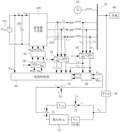 系统互连逆变器以及系统频率的变动抑制方法与流程