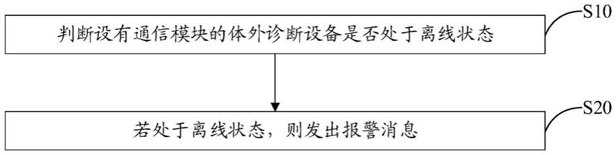 体外诊断设备的状态监控方法、装置及存储介质与流程