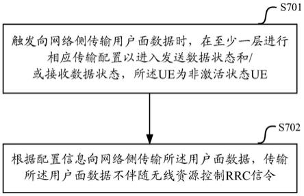 一种用户面数据传输的方法和用户终端及网络侧设备与流程