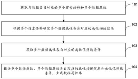 数据搜索方法、装置、设备和存储介质与流程