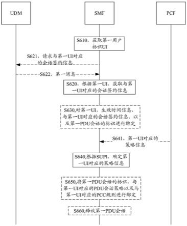 一种通信方法和通信装置与流程