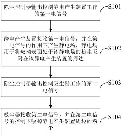 一种玻璃除尘装置及除尘方法、车辆与流程